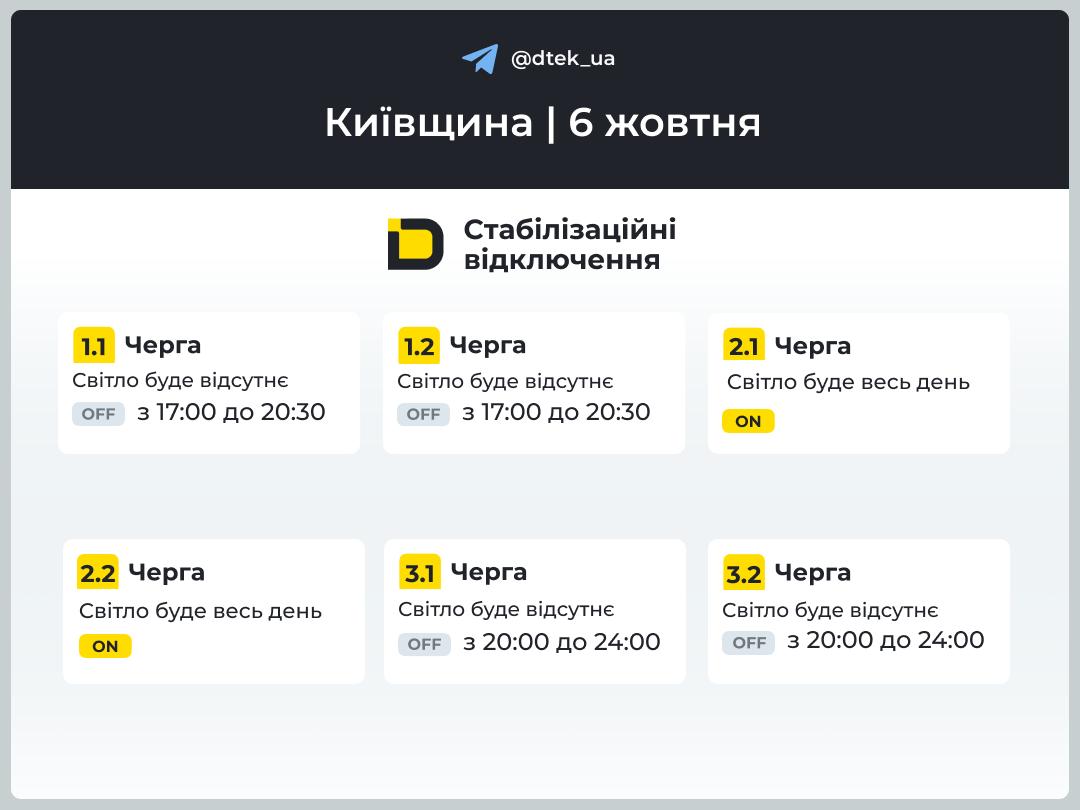 Графік відключення світла на сьогодні у Київській області – 6 жовтня 2026