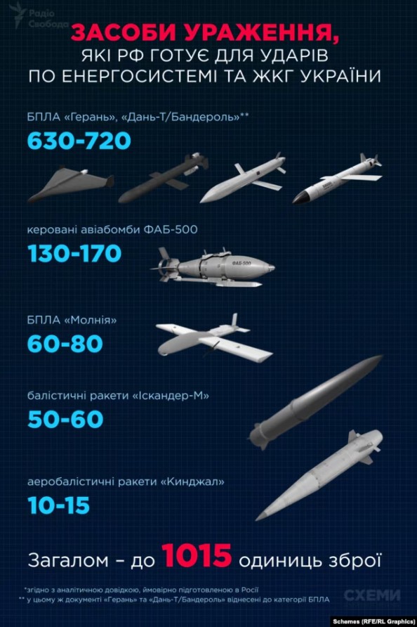 Черкаси увійшли до переліку пріоритетних міст «російського плану» ударів по енергетиці — «Схеми» - фото 2