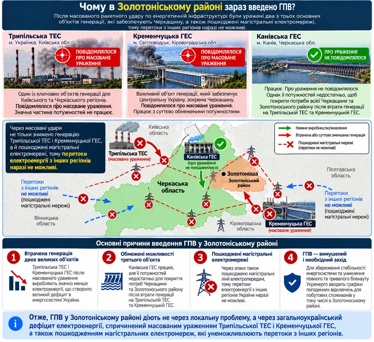 Які об'єкти енергетики атакувала Росія, що призвело до відключень світла на Черкащині