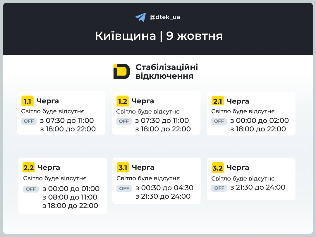 Як відключатимуть світло на Київщині 9 жовтня 2026 року