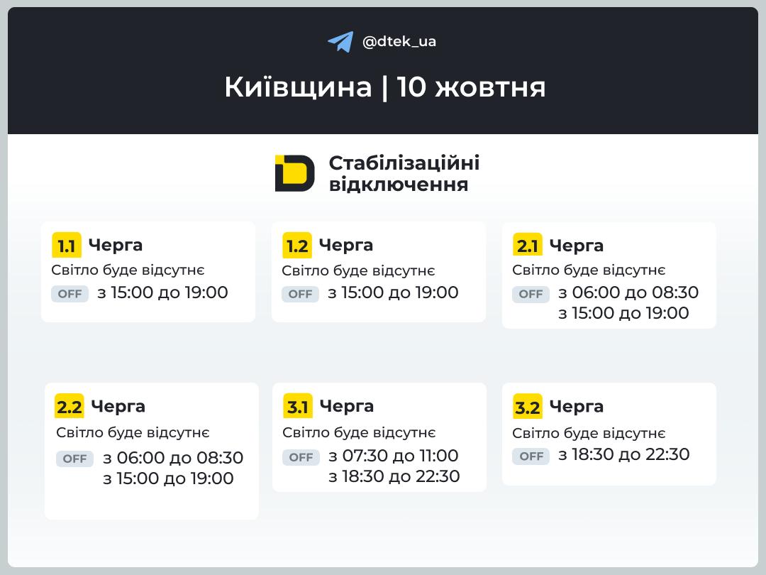 Як відключатимуть світло на Київщині 10 жовтня 2026 року