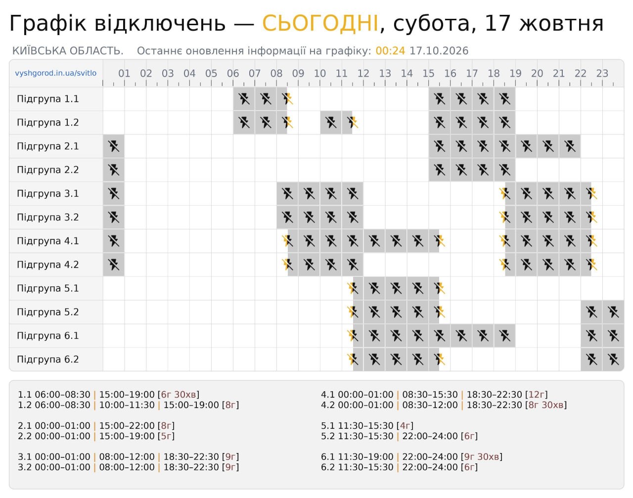 Графік відключення світла на Київщині 17 жовтня 2026