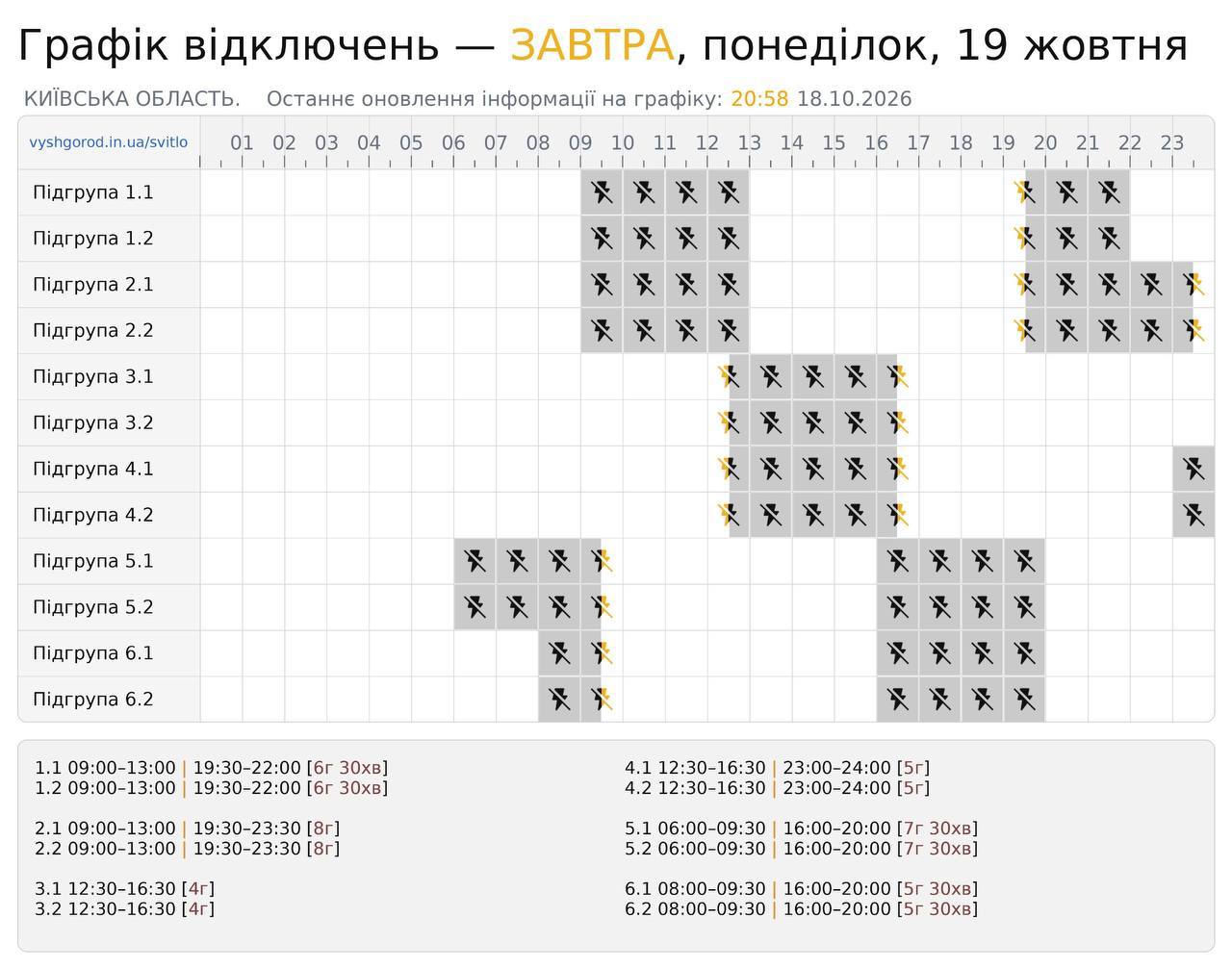 Графік відключення світла для Києва та Київщини на 19 жовтня