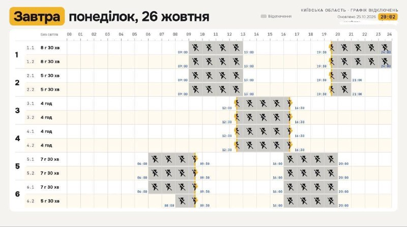 Графік відключення світла для Києва та Київщини на 26 жовтня 2026